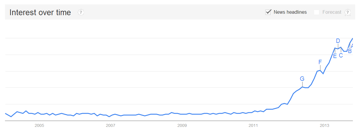 big-data-on-google-trends-2013-10.png?__SQUARESPACE_CACHEVERSION=1381826623616