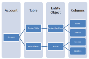 table-storage.png?__SQUARESPACE_CACHEVERSION=1263572992880